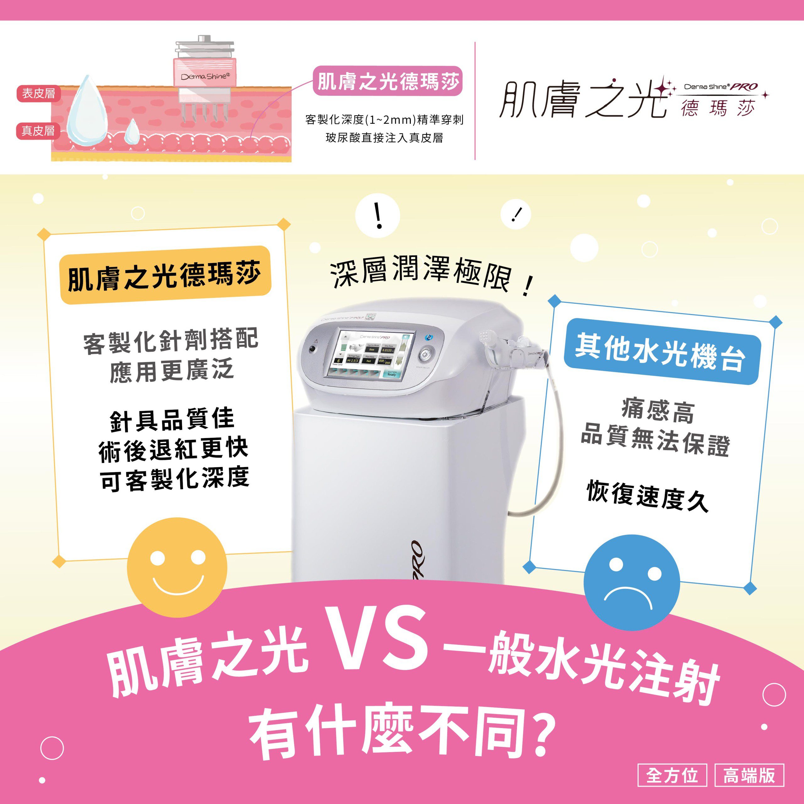 德瑪莎與一般水光注射差異比較